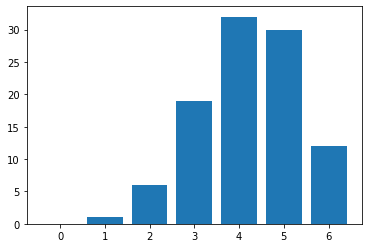 ../_images/21 Graphing basketball binomial distribution_9_1.png